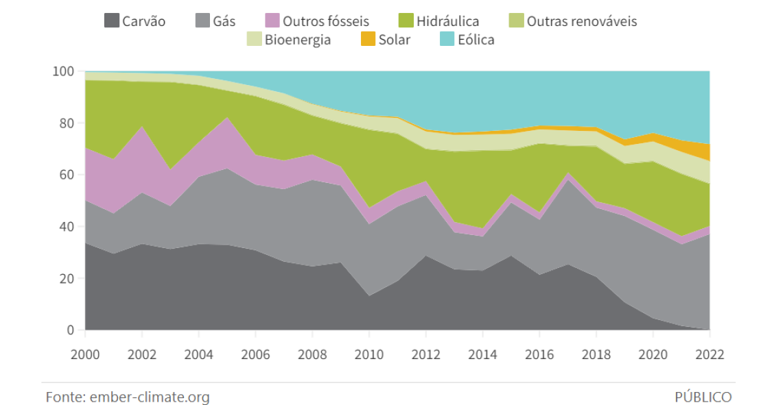 energias renováveis