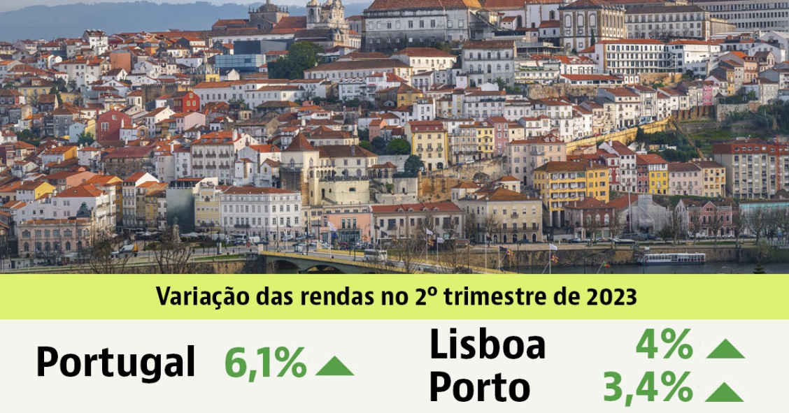 Renda das casas em Portugal