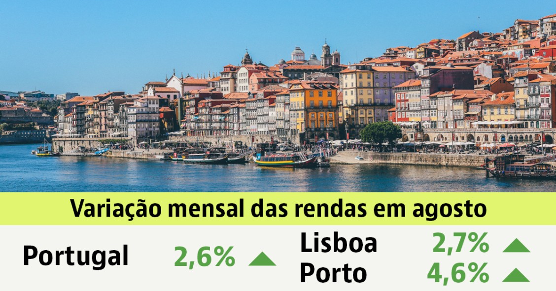 Rendas das casas a subir