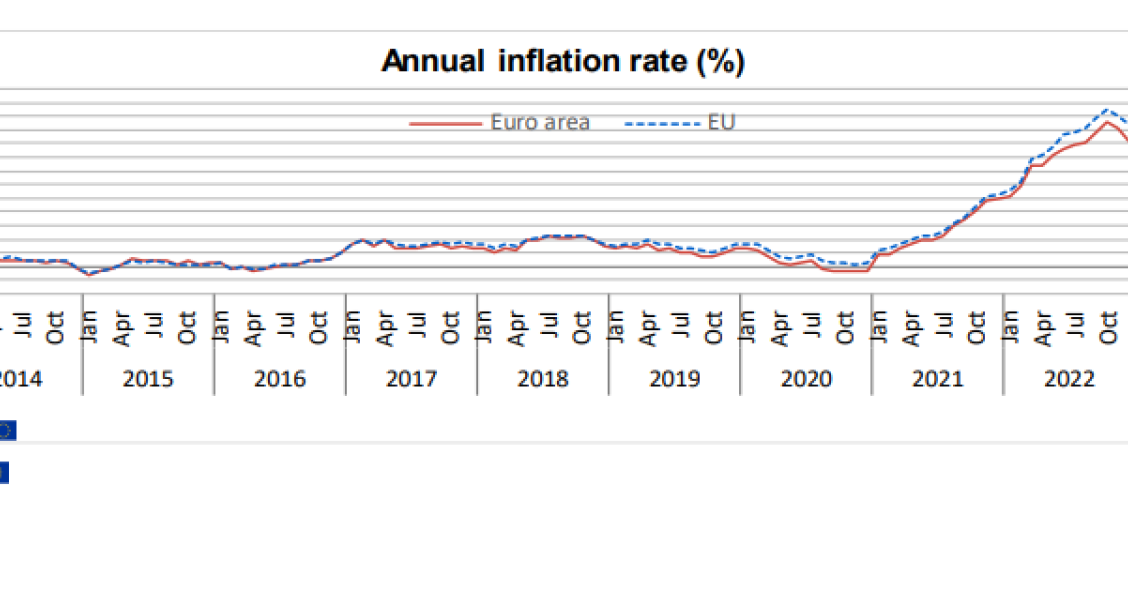 Inflação na zona euro a descer