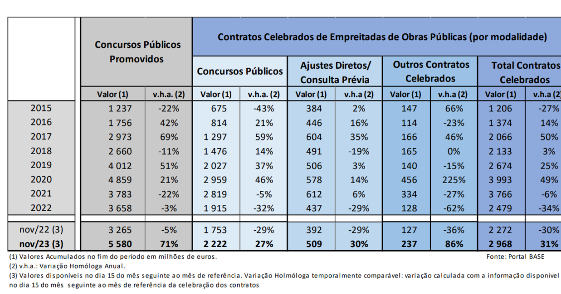 obras públicas
