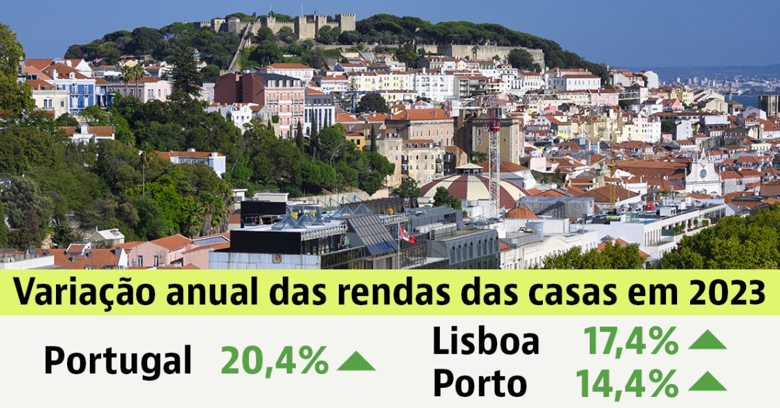 Arrendar casa em Portugal