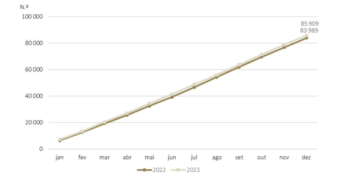 Nascimento de bebés em Portugal