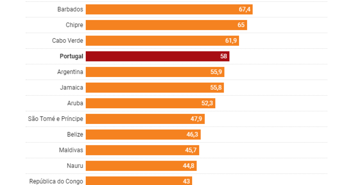 Dívida pública de Portugal