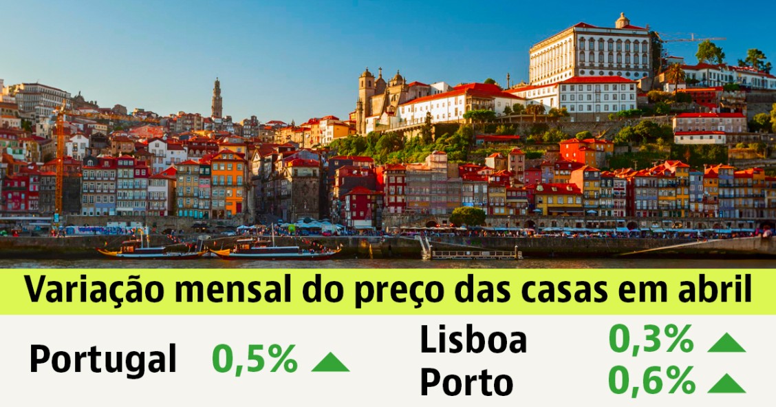 Comprar casa em Portugal