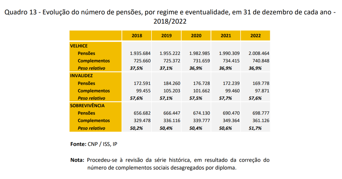 Pensionistas em Portugal