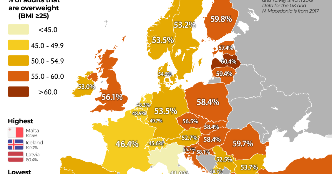 Excesso de peso na Europa