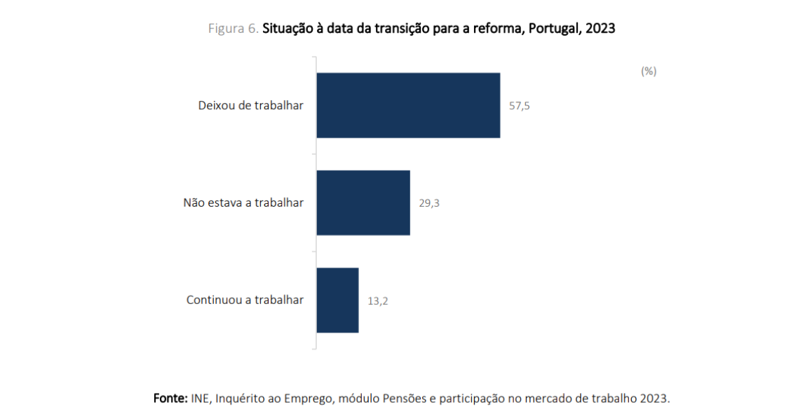 pensão de velhice