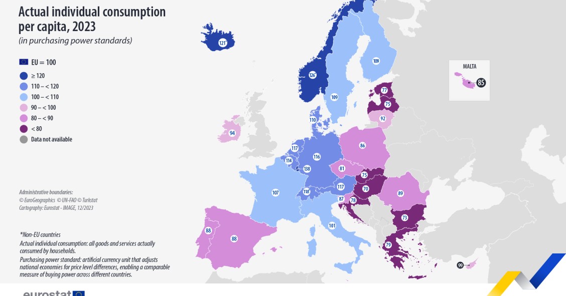 PIB per capita
