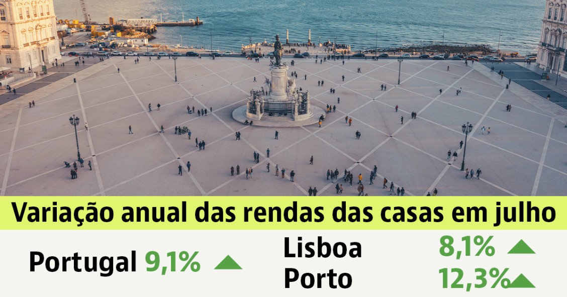 Arrendar casa em Portugal