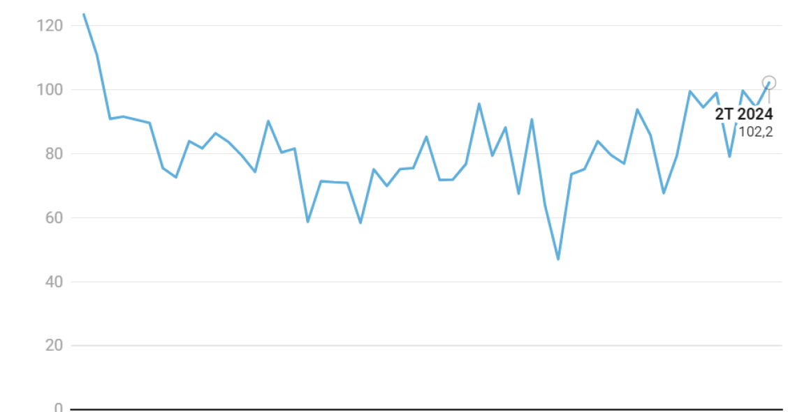Há mais pessoas com dois empregos em Portugal