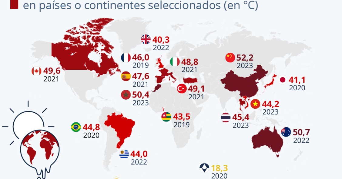 Calor e altas temperaturas
