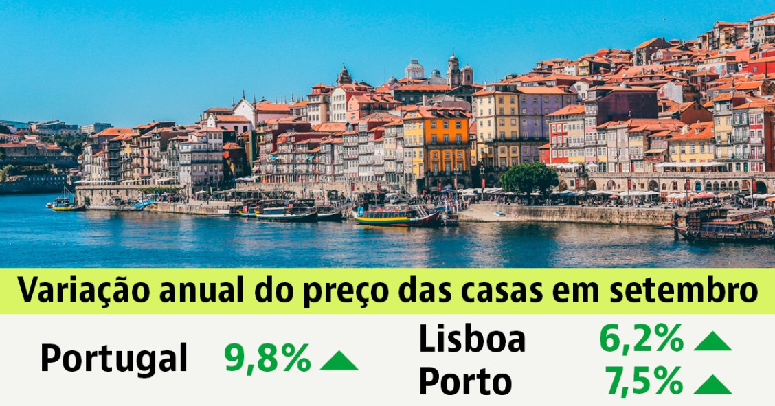 Preço das casas à venda em Portugal