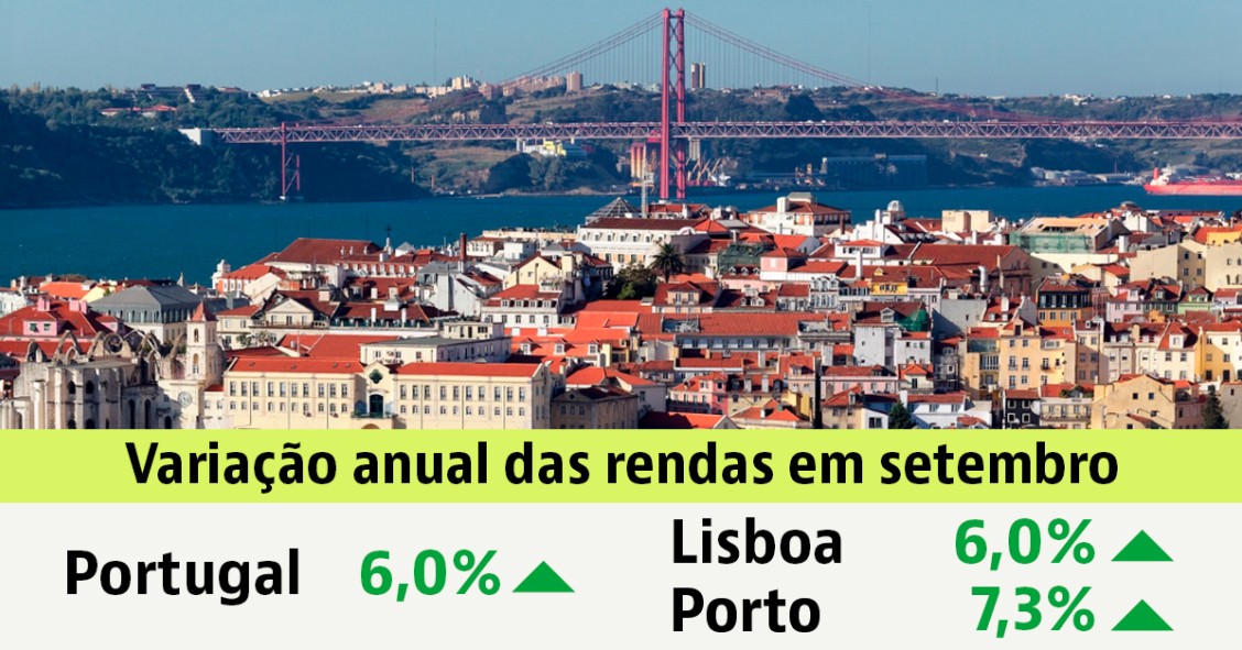 Renda das casas em Portugal