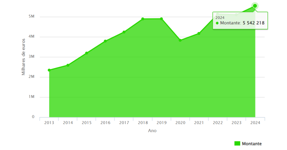 Crédito ao consumo