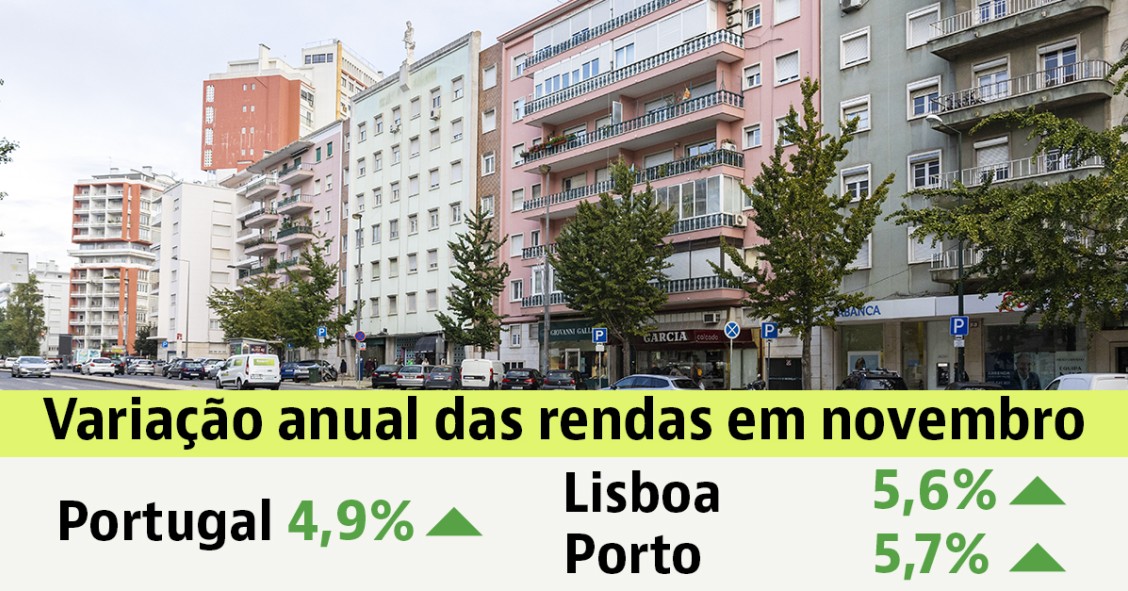 Renda das casas em Portugal