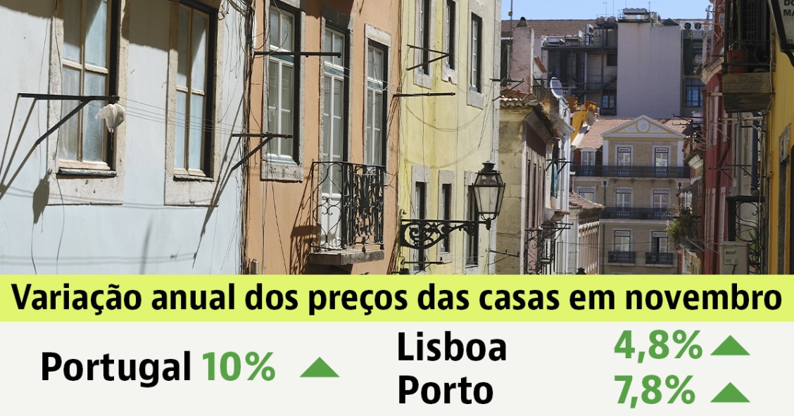 Preço das casas para comprar
