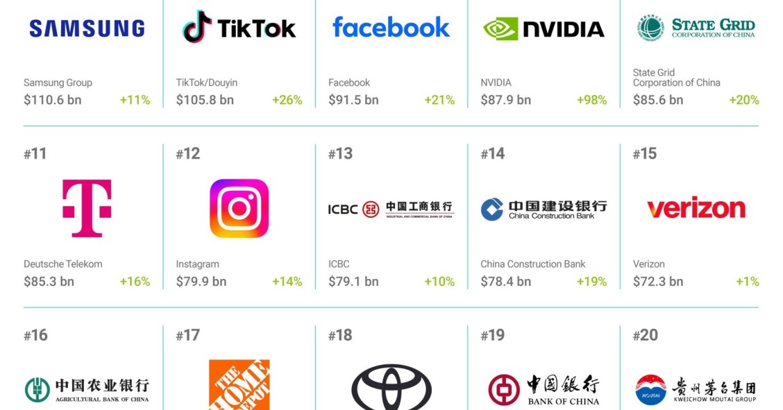 As marcas mais valiosas do mundo em 2025