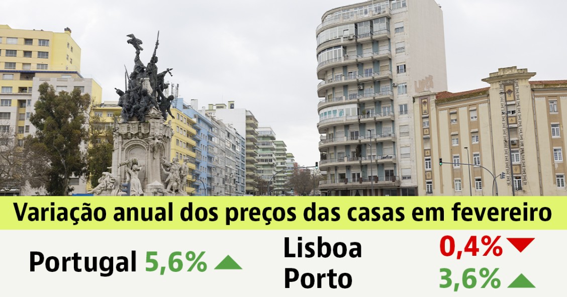 Preços das casas em Portugal