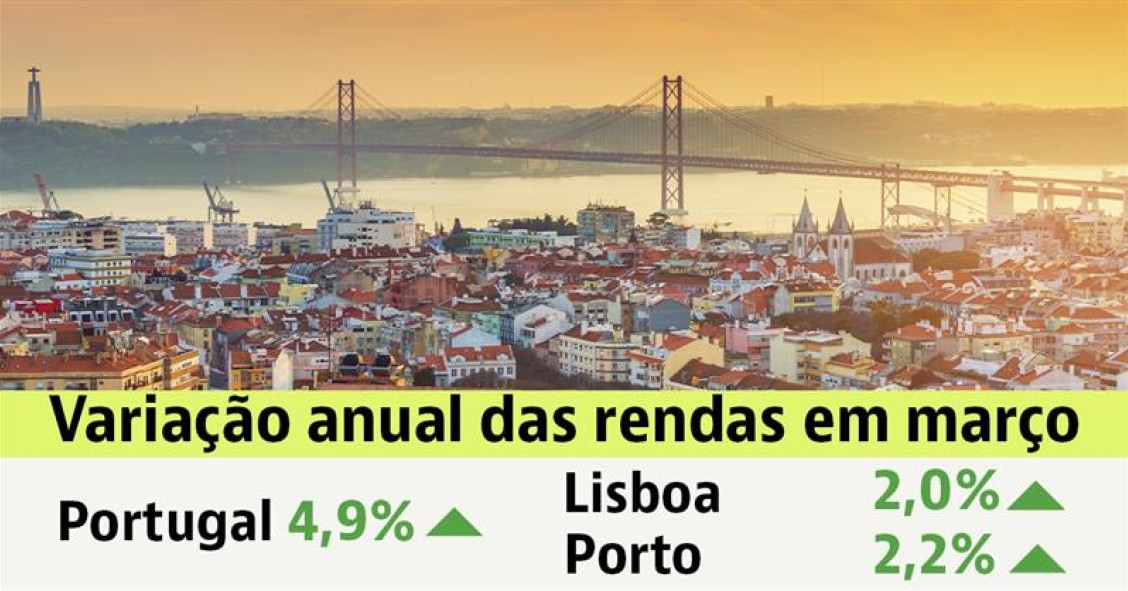 Arrendar casa em Portugal