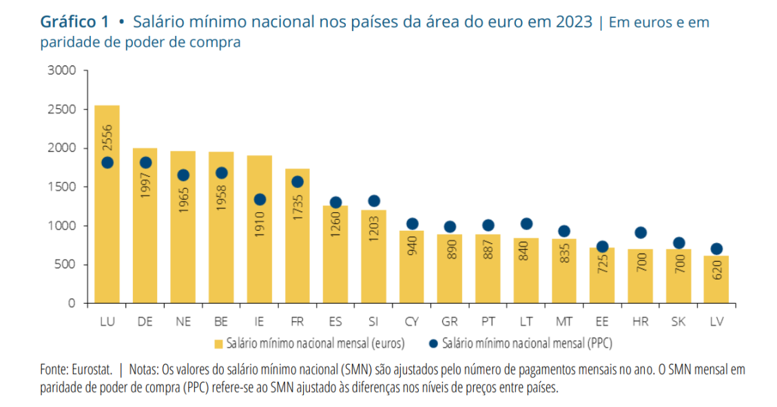 SMN em Portugal e na Zona Euro