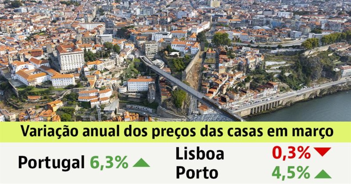 Comprar casa em Portugal
