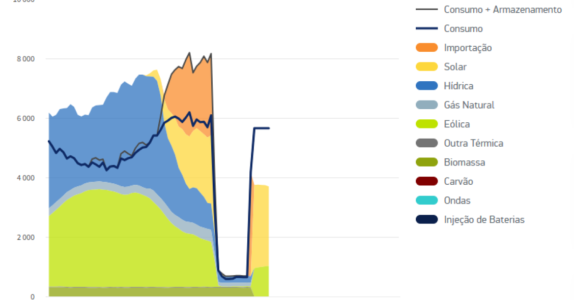 consumo elétrico