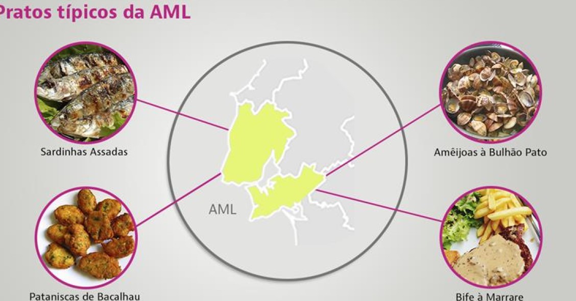 Pratos típicos aml