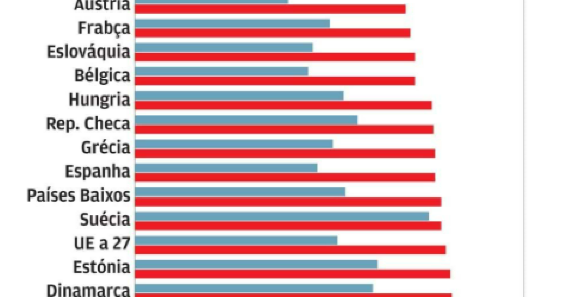 Trabalhadores mais velhos em Portugal