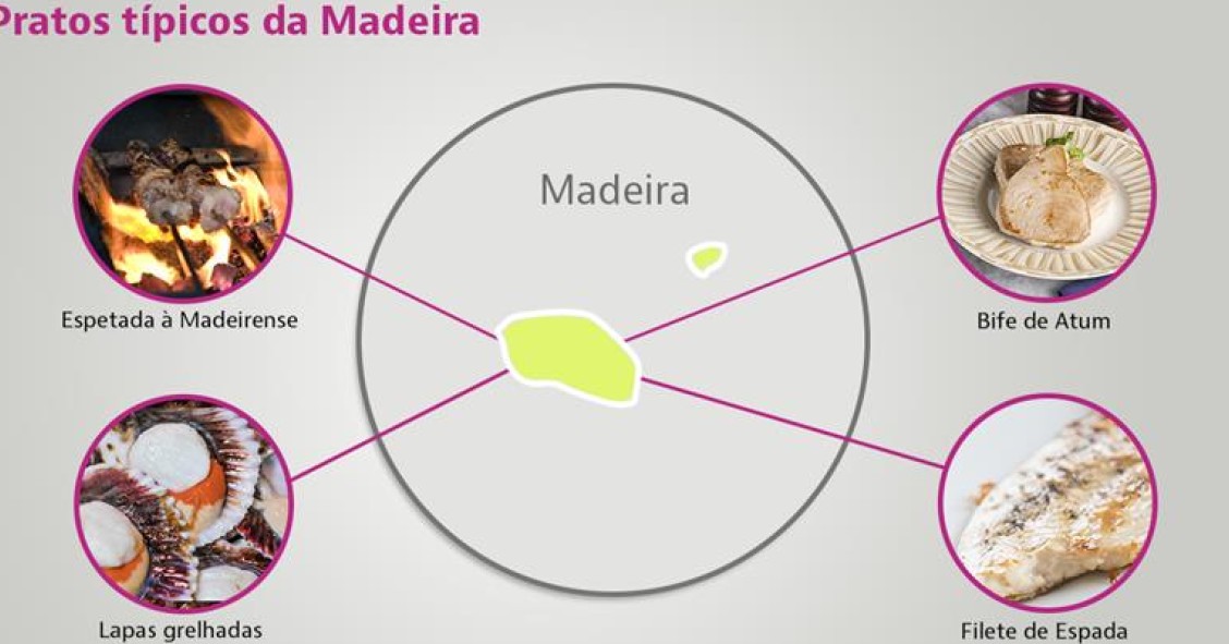 Pratos típicos na Madeira