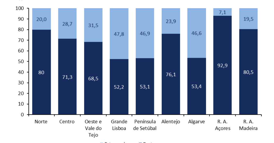 Taxa de natalidade em Portugal
