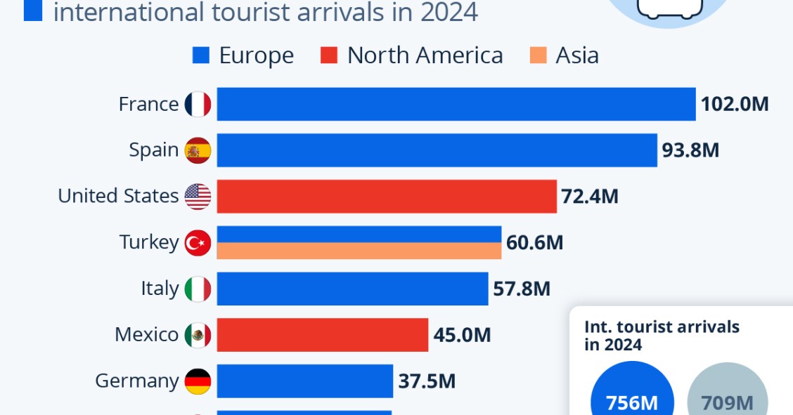 Férias na Europa