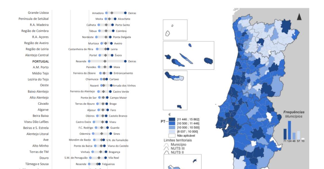 Rendimento mediano nacional