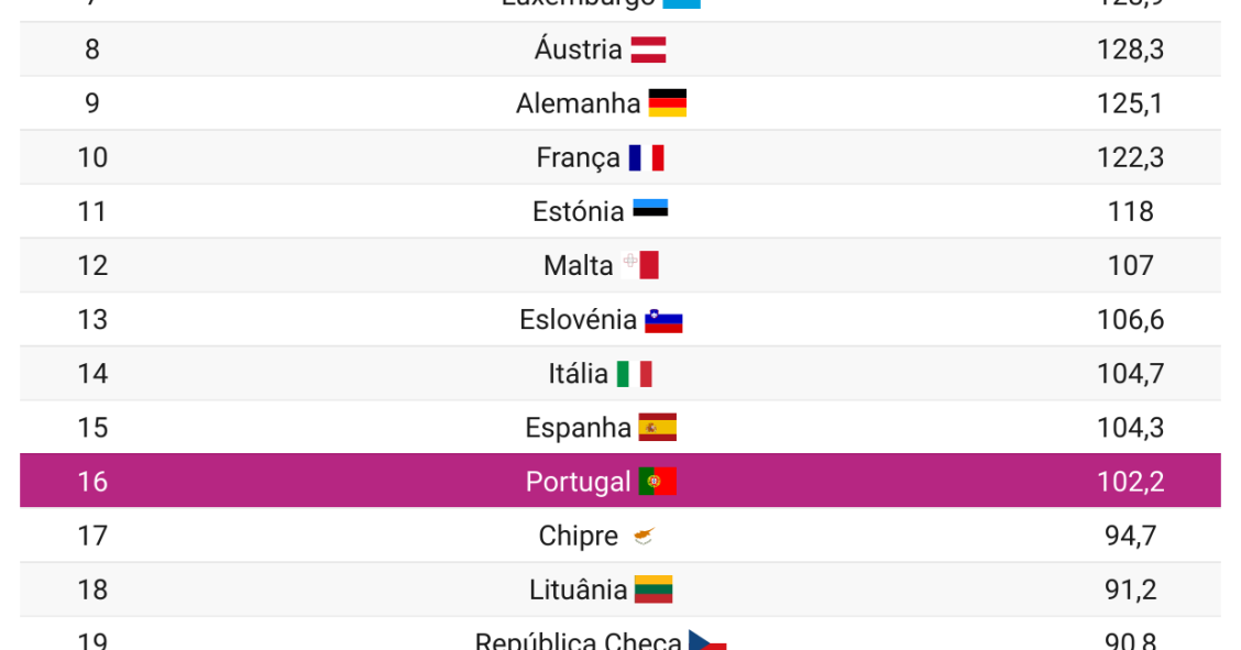 Países mais inovadores da União Europeia