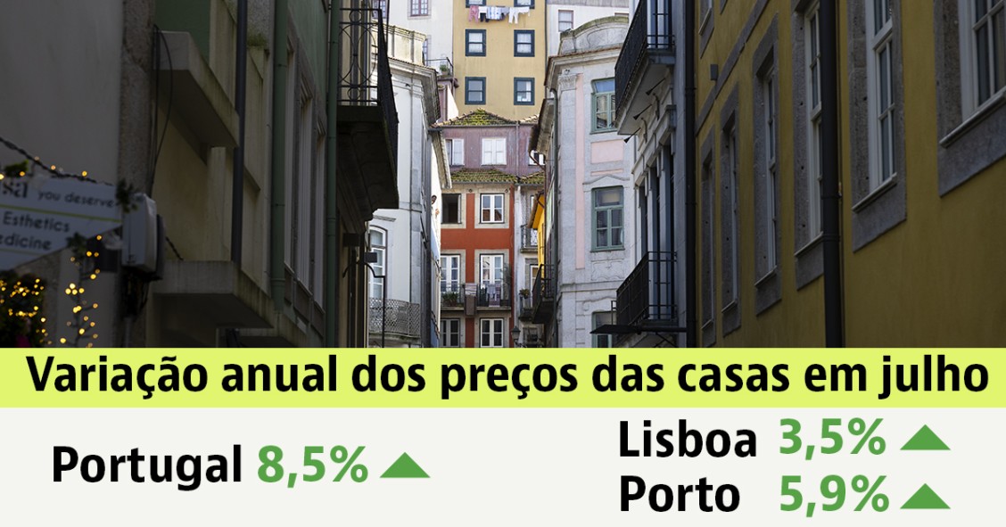 Preço das casas em Portugal