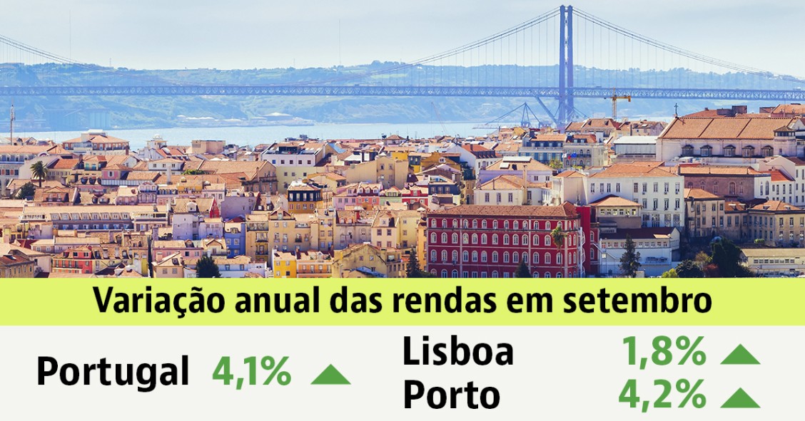 Arrendar casa em Portugal