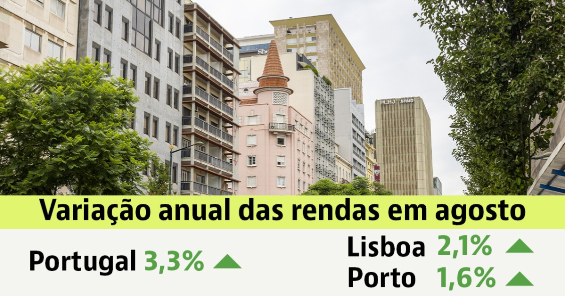 Renda das casas em Portugal
