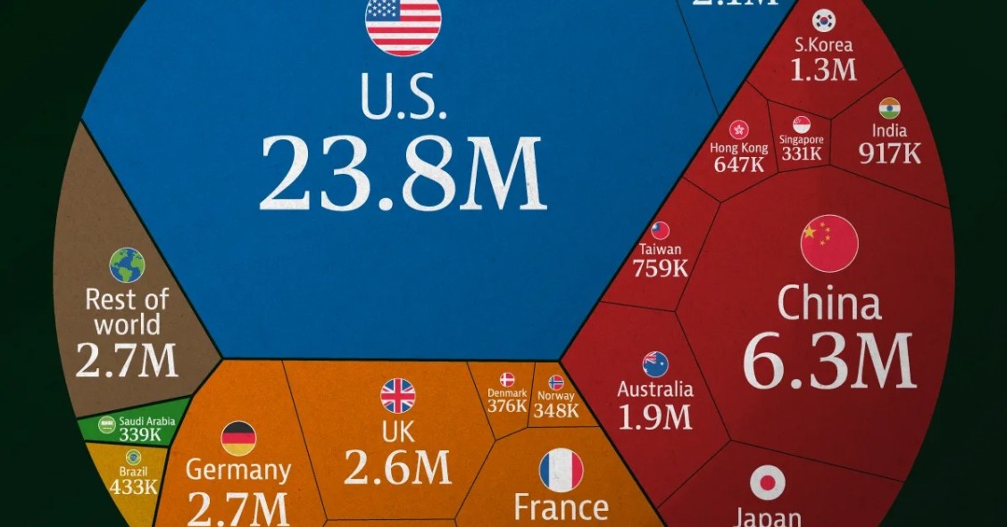 Os países com o maior número de milionários em 2025
