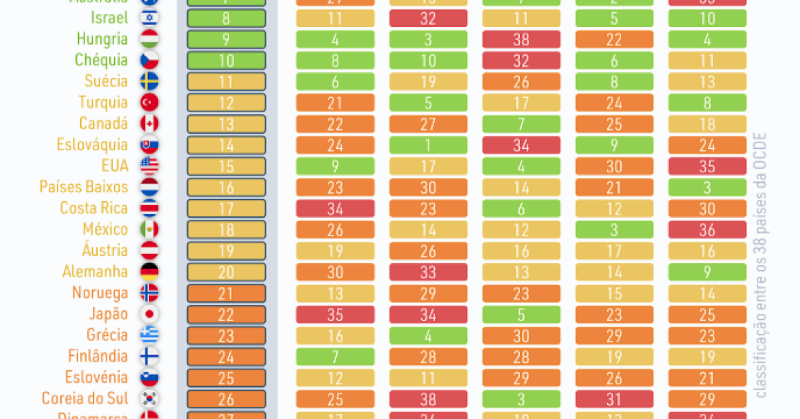 Índice de competitividade fiscal 2025