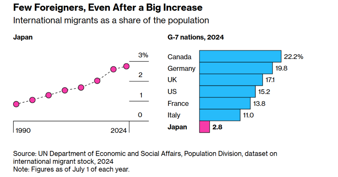 População estrangeira no Japão