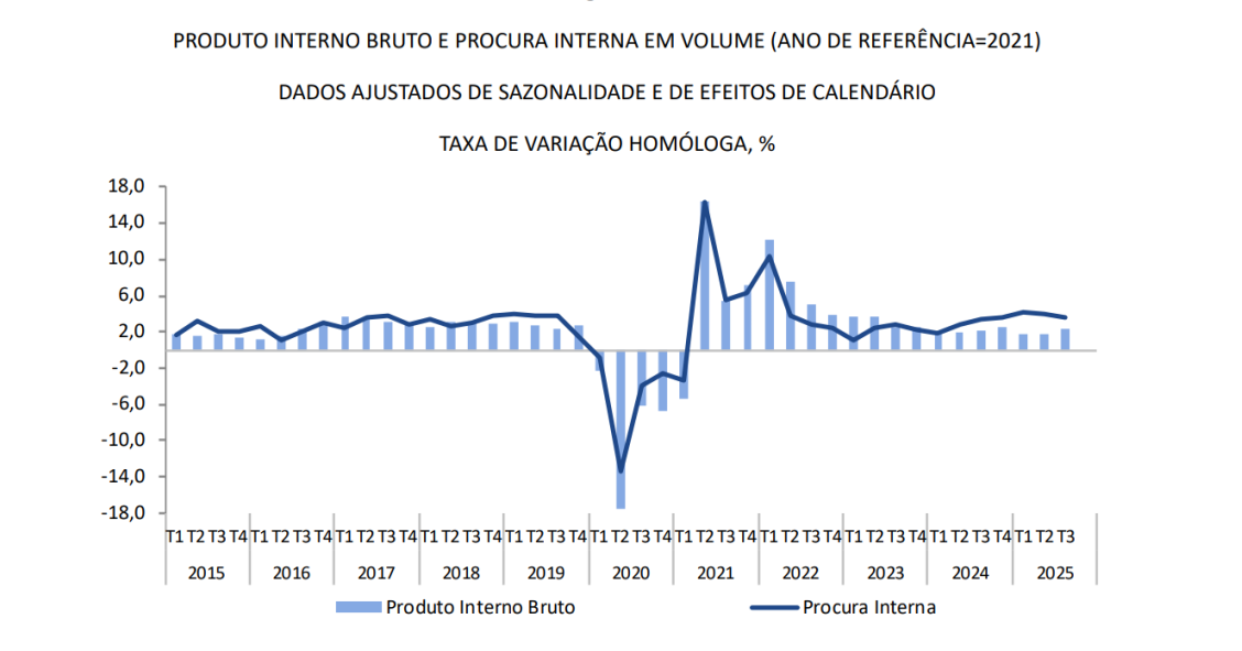 Economia portuguesa