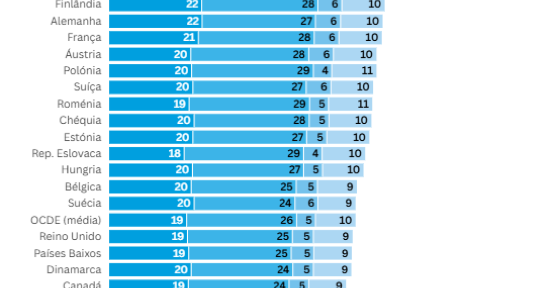 Portugal entre os países com mais idosos