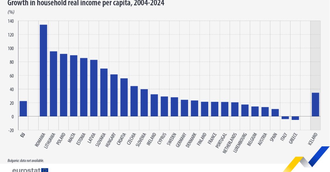 Renda per capita
