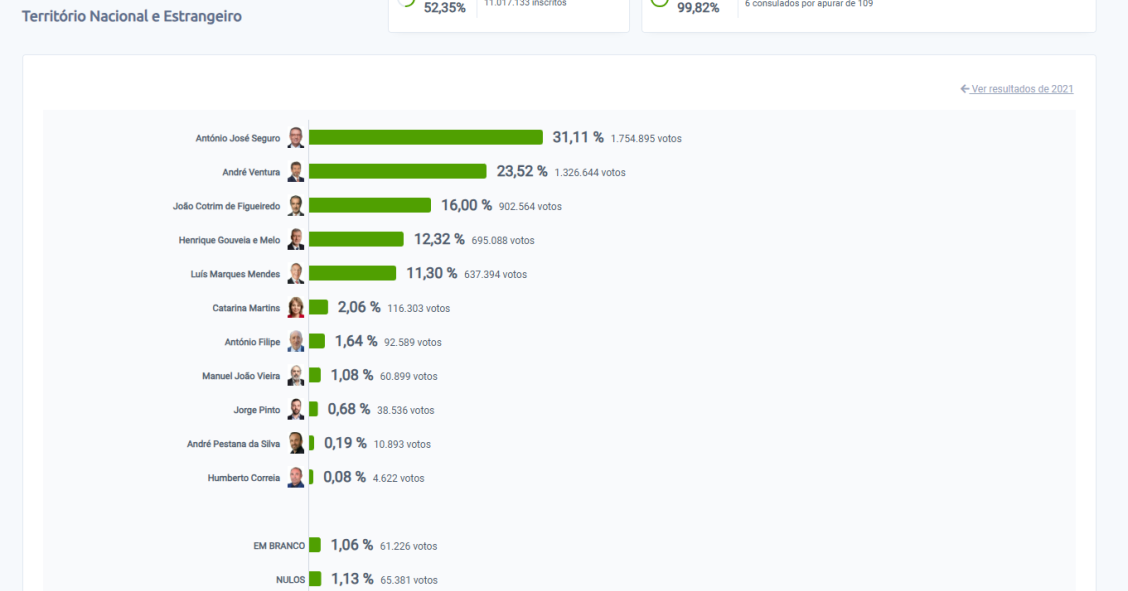 Eleições presidenciais 2026
