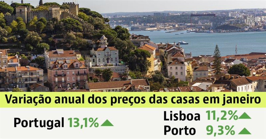Preço das casas em Portugal