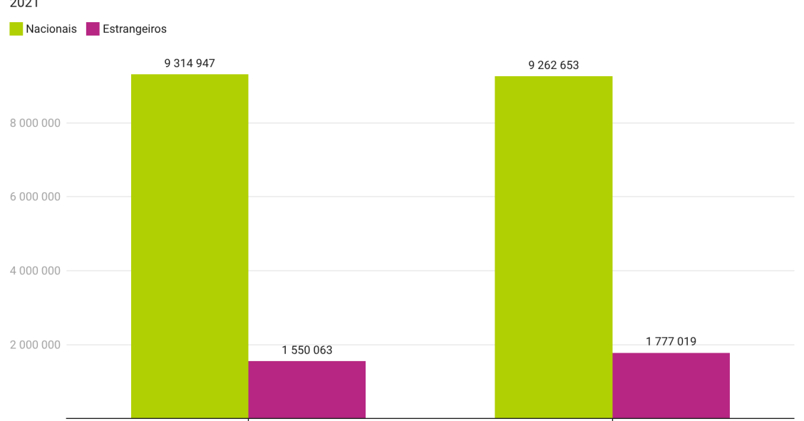 Número de votantes para as Presidenciais