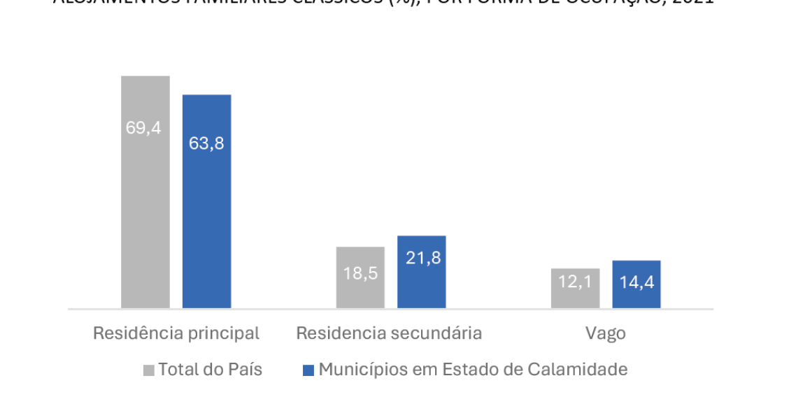Situação de calamidade