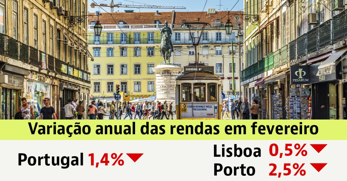 Renda das casas em Portugal