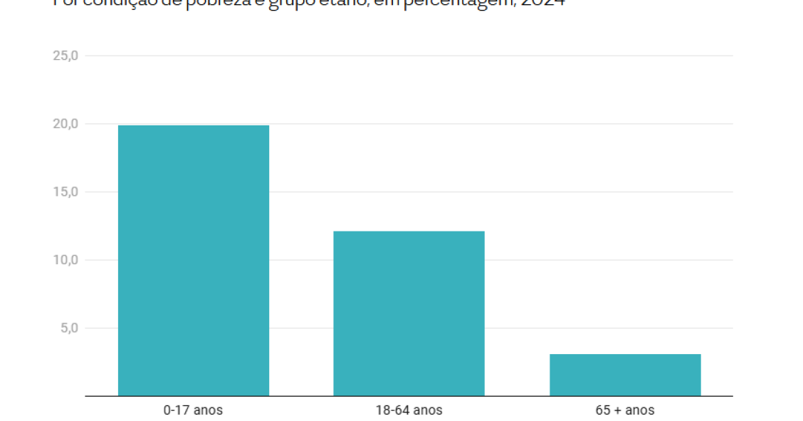 Sobrelotação habitacional