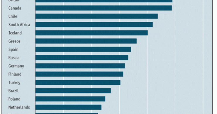 imagem do dia: taxa de obesidade em vários países do mundo